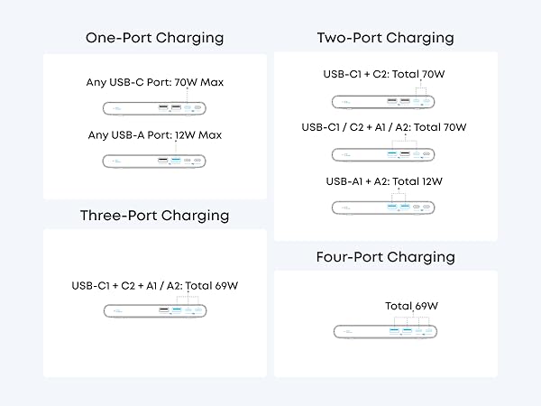 USB multi-port charging output guide