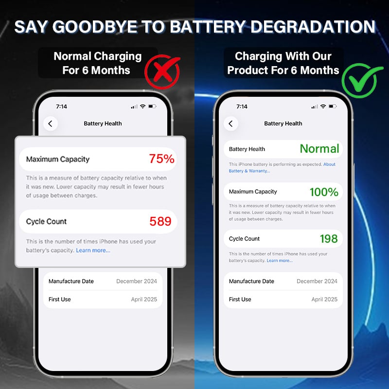 🏆50K+ SOLD!🔥2026 Fast 140W Charger with AI Smart Auto Power-off